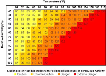 Excessive Heat » Natural Disasters » All Hazards